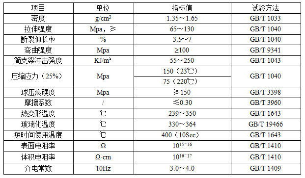 聚酰亞胺板